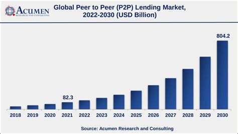lending fee future market.
